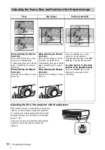 Предварительный просмотр 12 страницы Sony VPL-FX500L Operating Instructions Manual