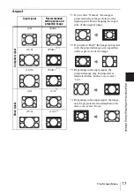 Предварительный просмотр 17 страницы Sony VPL-FX500L Operating Instructions Manual