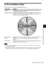 Предварительный просмотр 21 страницы Sony VPL-FX500L Operating Instructions Manual