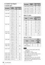 Предварительный просмотр 44 страницы Sony VPL-FX500L Operating Instructions Manual