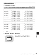 Предварительный просмотр 47 страницы Sony VPL-FX500L Operating Instructions Manual