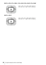 Предварительный просмотр 48 страницы Sony VPL-FX500L Operating Instructions Manual