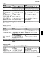 Предварительный просмотр 33 страницы Sony VPL-FX51 Operating Instructions Manual