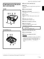 Предварительный просмотр 43 страницы Sony VPL-FX51 Operating Instructions Manual