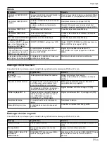 Предварительный просмотр 67 страницы Sony VPL-FX51 Operating Instructions Manual