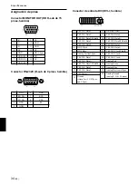 Предварительный просмотр 104 страницы Sony VPL-FX51 Operating Instructions Manual