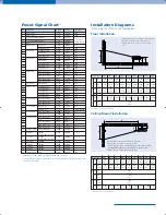 Preview for 7 page of Sony VPL-FX52 Brochure & Specs