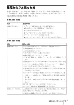 Preview for 13 page of Sony VPL-FX52 Quick Reference Manual