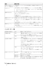 Preview for 14 page of Sony VPL-FX52 Quick Reference Manual