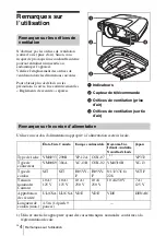 Preview for 34 page of Sony VPL-FX52 Quick Reference Manual