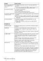 Preview for 60 page of Sony VPL-FX52 Quick Reference Manual