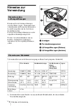 Preview for 66 page of Sony VPL-FX52 Quick Reference Manual