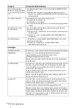 Preview for 76 page of Sony VPL-FX52 Quick Reference Manual