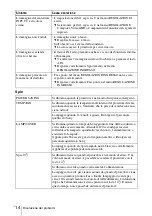 Preview for 92 page of Sony VPL-FX52 Quick Reference Manual