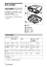 Preview for 98 page of Sony VPL-FX52 Quick Reference Manual