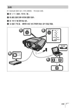 Preview for 101 page of Sony VPL-FX52 Quick Reference Manual