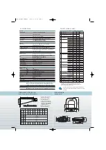 Preview for 4 page of Sony VPL-FX52 Specifications