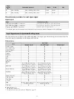 Preview for 40 page of Sony VPL-GTZ240 Operating Instructions Manual