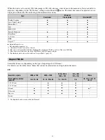 Preview for 42 page of Sony VPL-GTZ240 Operating Instructions Manual