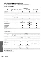 Preview for 42 page of Sony VPL-HS1 - Cineza™ Lcd Front Projector Operating Instructions Manual