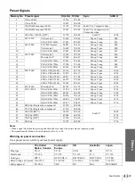 Preview for 43 page of Sony VPL-HS1 - Cineza™ Lcd Front Projector Operating Instructions Manual