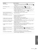 Preview for 85 page of Sony VPL-HS1 - Cineza™ Lcd Front Projector Operating Instructions Manual