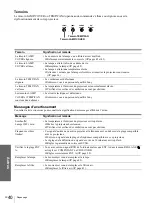 Preview for 86 page of Sony VPL-HS1 - Cineza™ Lcd Front Projector Operating Instructions Manual