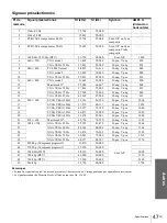 Preview for 93 page of Sony VPL-HS1 - Cineza™ Lcd Front Projector Operating Instructions Manual