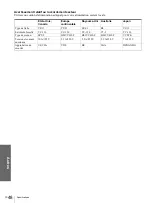 Preview for 94 page of Sony VPL-HS1 - Cineza™ Lcd Front Projector Operating Instructions Manual