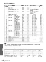 Preview for 146 page of Sony VPL-HS1 - Cineza™ Lcd Front Projector Operating Instructions Manual