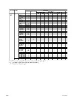 Предварительный просмотр 44 страницы Sony VPL-HS50 Service Manual