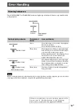 Предварительный просмотр 19 страницы Sony VPL-HW45 Quick Reference Manual