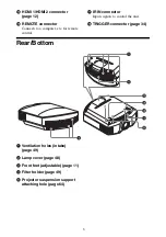 Предварительный просмотр 5 страницы Sony VPL-HW65 Operating Instructions Manual