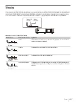 Предварительный просмотр 63 страницы Sony VPL-PHZ12 Quick Reference Manual