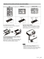 Предварительный просмотр 99 страницы Sony VPL-PHZ12 Quick Reference Manual