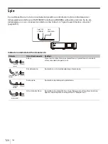 Предварительный просмотр 120 страницы Sony VPL-PHZ12 Quick Reference Manual