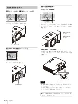 Preview for 18 page of Sony VPL-PHZ50 Setup Manual