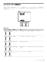 Preview for 19 page of Sony VPL-PHZ50 Setup Manual