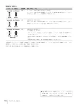 Preview for 20 page of Sony VPL-PHZ50 Setup Manual