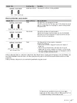 Preview for 47 page of Sony VPL-PHZ50 Setup Manual