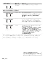 Preview for 108 page of Sony VPL-PHZ50 Setup Manual