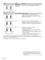 Preview for 128 page of Sony VPL-PHZ50 Setup Manual