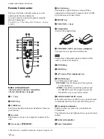 Preview for 12 page of Sony VPL-PX1 Operating Instructions Manual