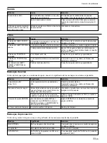 Предварительный просмотр 115 страницы Sony VPL PX20 - SXGA LCD Projector Operating Instructions Manual