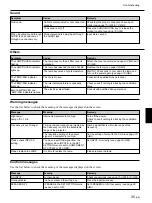 Preview for 35 page of Sony VPL-PX21 Operating Instructions Manual