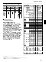 Preview for 25 page of Sony VPL-PX32 - Video Projector Operating Instructions Manual