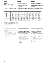 Preview for 48 page of Sony VPL-PX41 Installation Manual