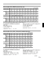 Preview for 39 page of Sony VPL-S800M Operating Instructions Manual