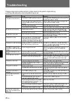 Preview for 46 page of Sony VPL-S800M Operating Instructions Manual