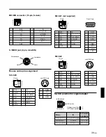 Предварительный просмотр 39 страницы Sony VPL-SC50E Operating Instructions Manual